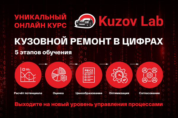 Кузовной ремонт в цифрах.